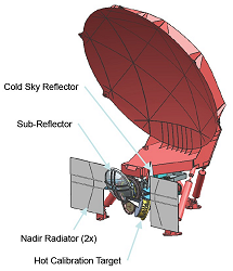 Radiomètre AMR-C - © NASA/JPL
